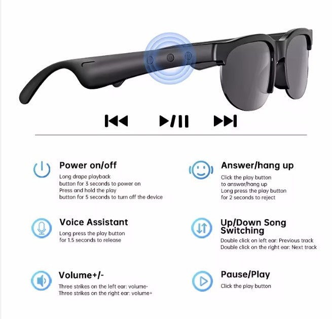 Gafas Inteligentes con Traducción Instantánea